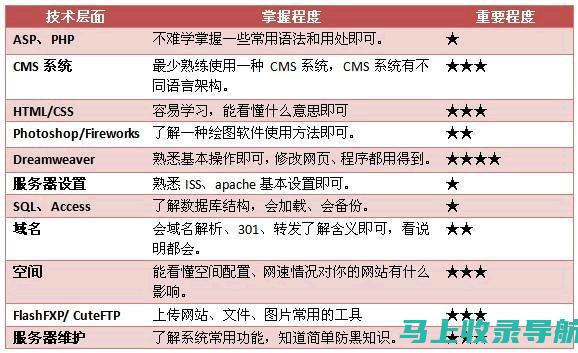 探讨站长素材免费的合法性及版权状况。