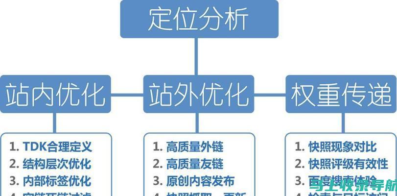 SEO效果倍增的秘密武器：综合SEO查询策略深度解析